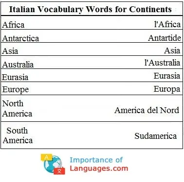 Italian-Vocabulary-Words-Continents Italian Words for Continents