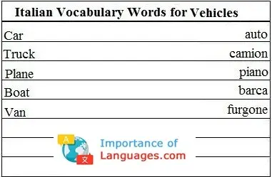 Italian-Vocabulary-Words-Vehicles Italian Words for Vehicles