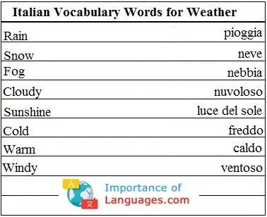 Italian-Vocabulary-Words-Weather Italian Words for Weather