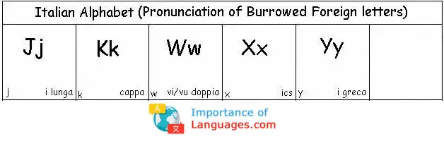 Italian-alphabet-burrowed Italian-alphabet-burrowed