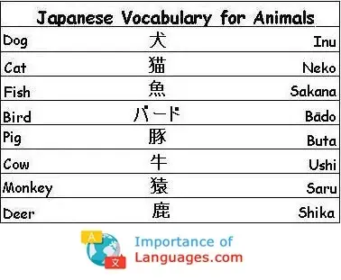 Japanese-Vocabulary-Animals Japanese Words for Animals