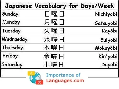 Japanese-Vocabulary-Days-Week Japanese Words For Days / Week