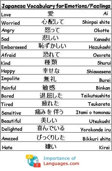 Japanese-Vocabulary-Emotions-Feelings Japanese Words for Emotions Feelings