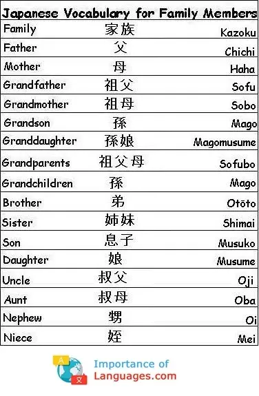 Japanese-Vocabulary-Family-Members Japanese Words For Family Members