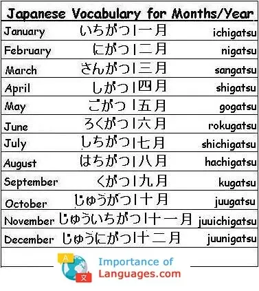 Japanese-Vocabulary-Months-Year Japanese Words for Months / Years
