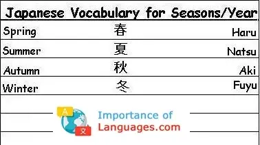 Japanese-Vocabulary-Seasons-Year Japanese Words For Seasons / Year