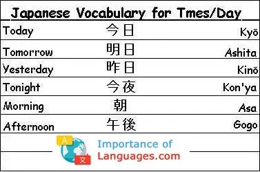 Japanese-Vocabulary-Times-Day Japanese Words For Times / Day