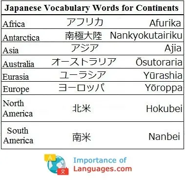 Japanese-Vocabulary-Words-Continents Japanese Words for Continents