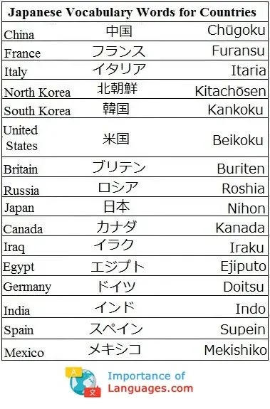 Japanese-Vocabulary-Words-Countries Japanese words for countries