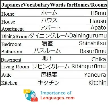 Japanese-Vocabulary-Words-Homes-Rooms Japanese Words For Homes Rooms