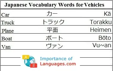 Japanese-Vocabulary-Words-Vehicles Japanese Words For Vehicles