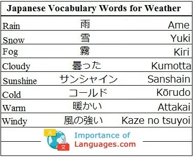 Japanese-Vocabulary-Words-Weather Japanese Words For Weather