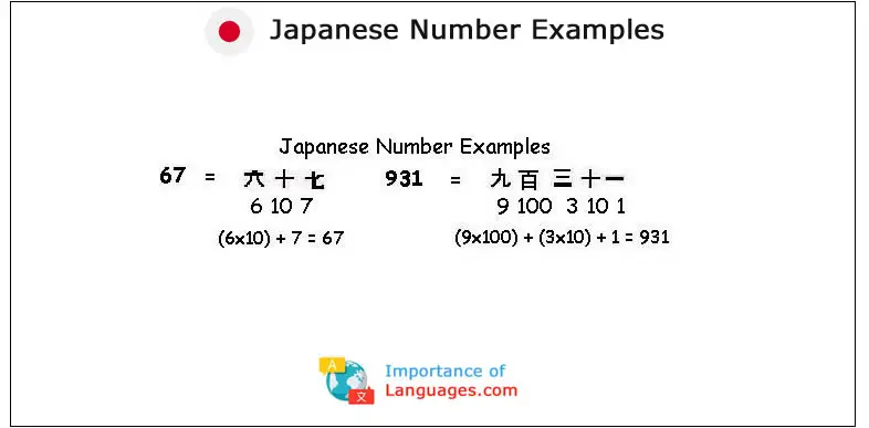 Japanese-number-examples Japanese number examples