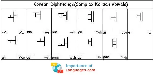 Korean-Diphthongs-Complex-Korean-Vowels Korean-Diphthongs-Complex-Korean-Vowels