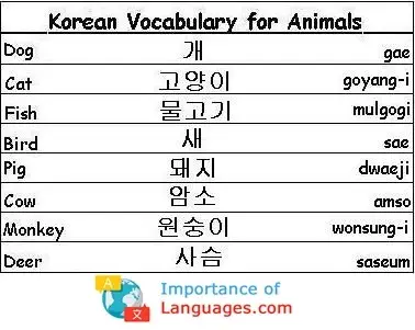 Korean-Vocabulary-Animals Korean Words for Animals
