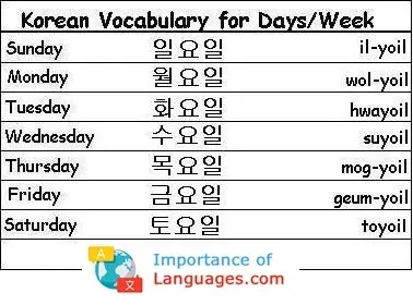 Korean-Vocabulary-Days-Week Korean Words for Days Week