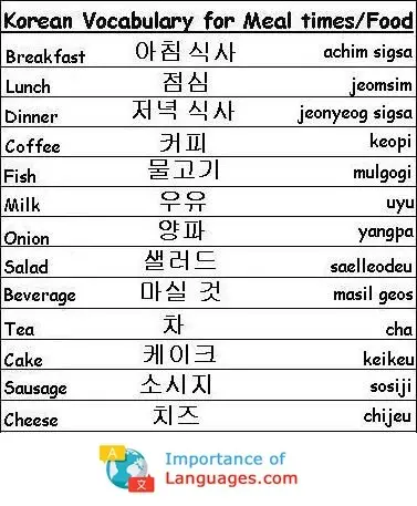 Korean-Vocabulary-Meal times-Food Korean Words for Meals