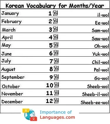 Korean-Vocabulary-Months-Year Korean Words for Months / Year