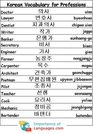 Korean-Vocabulary-Professions Korean Words for Professionals