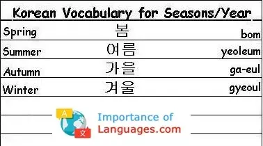 Korean-Vocabulary-Seasons-Year Korean Words for Seasons / Year