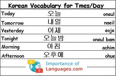 Korean-Vocabulary-Times-Days Korean Words for Times / Days