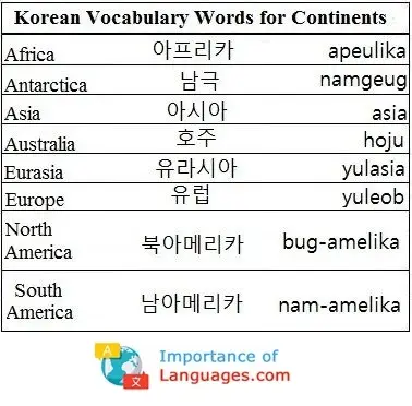 Korean-Vocabulary-Words-Continents Korean Words for Continents