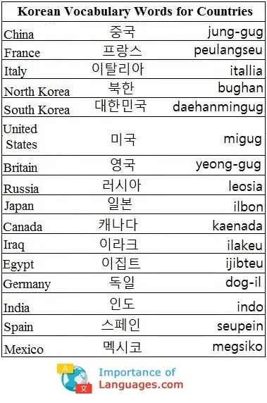 Korean-Vocabulary-Words-Countries Korean Words for Countries