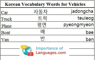 Korean-Vocabulary-Words-Vehicles Korean Words for Vehicles