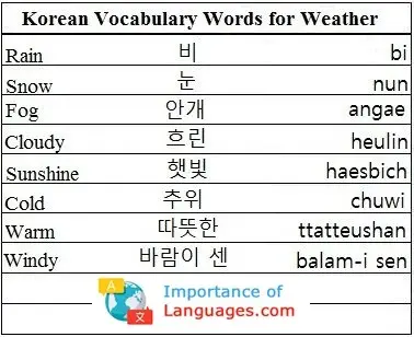 Korean-Vocabulary-Words-Weather Korean Words for Weather