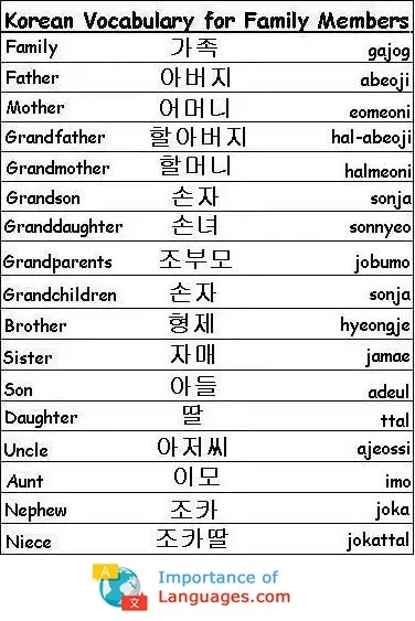 Korean-Vocabulary-family-members Korean Words for Family