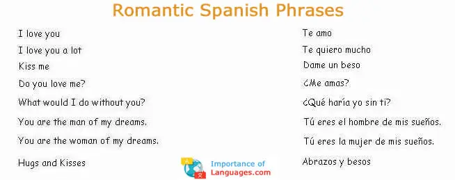 Romantic-Spanish-Phrases Romantic Spanish Phrases