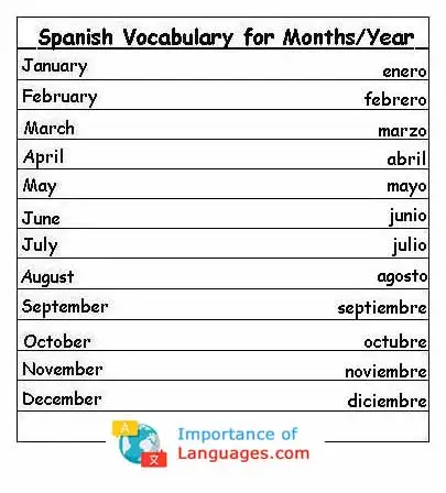 Spanish-Vocabulary-Months-Year Spanish Vocabulary for Months/Year