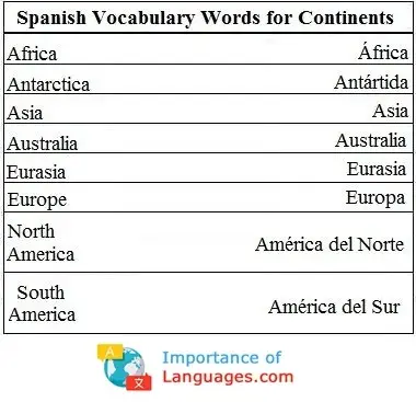 Spanish-Words-for-Continents Spanish Words for Continents
