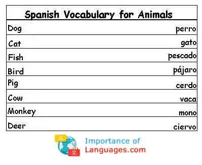 Spanish-words-for-Animals Spanish Words for Animals