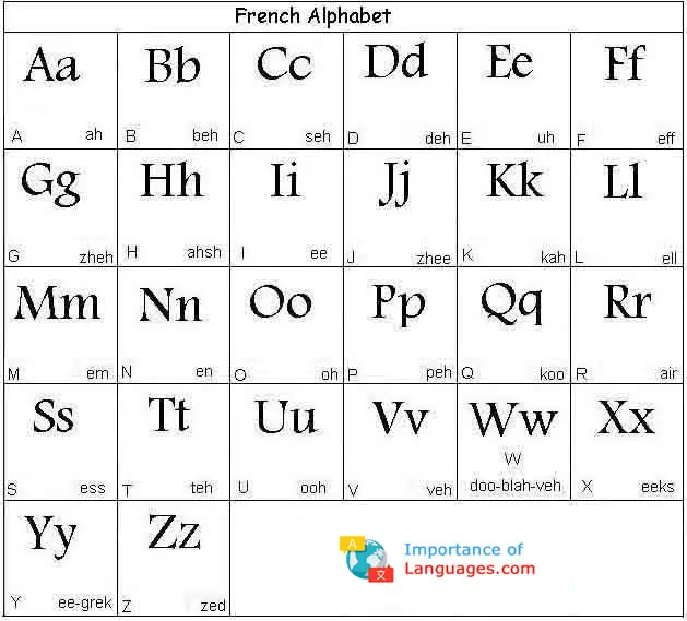 alphabet-in-french Alphabet in French