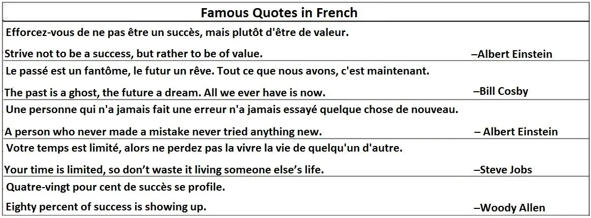 french-famous-quotes Famous Quotes in French