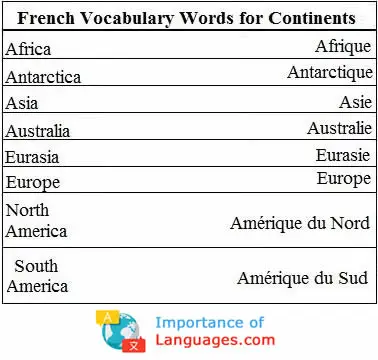 french-words-continents French Words for Continents