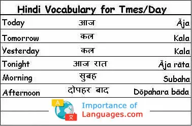 hindi-words-times-day hindi words for times / days