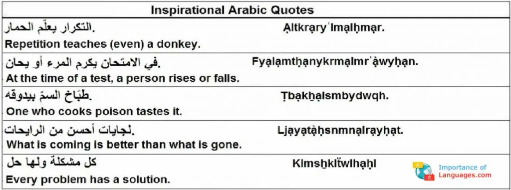 inspirational-arabic-quotes inspirational arabic quotes