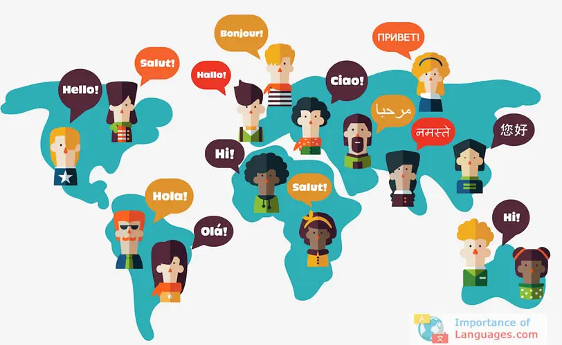 learn language ImportanceofLanguages.com | Importance of Language Guide