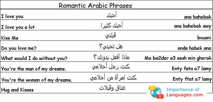 romantic arabic phases romantic arabic phases
