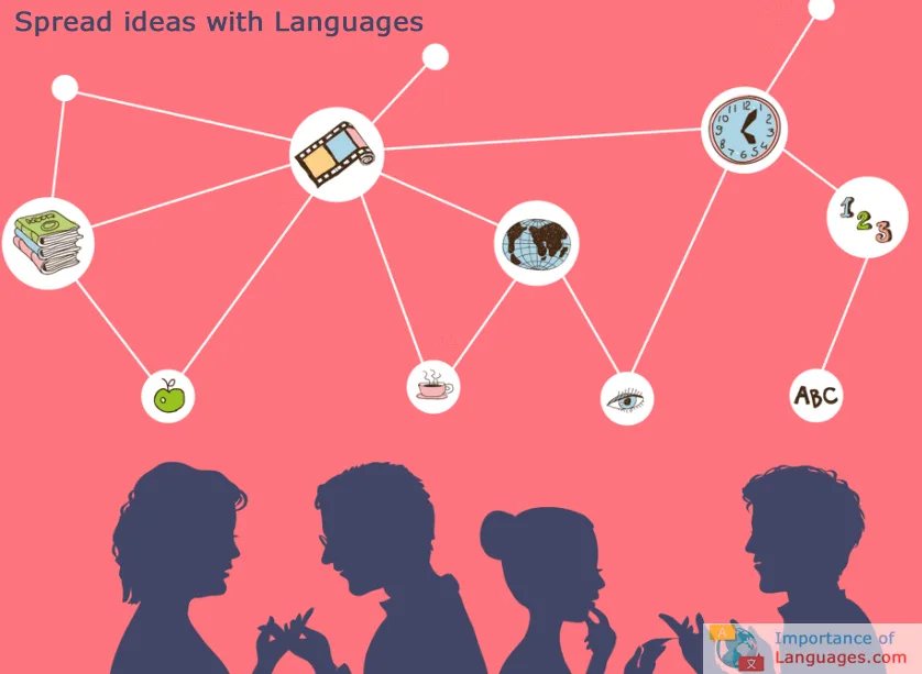 spreading-ideas-languages spreading ideas languages