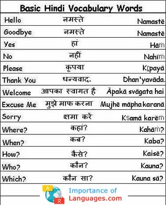 basic hindi words