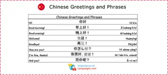 Chinese Greetings and Phrases