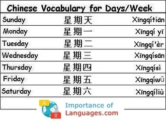 Chinese Words for Days Week