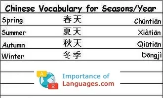Chinese Words for Seasons / Years