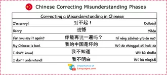 Common Chinese Phrases: Correcting a Misunderstanding in Chinese