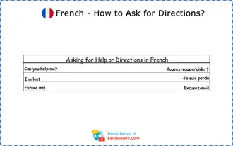 Common French Phrases: Asking for Help or Directions in French