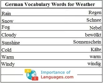 German Words for Weather