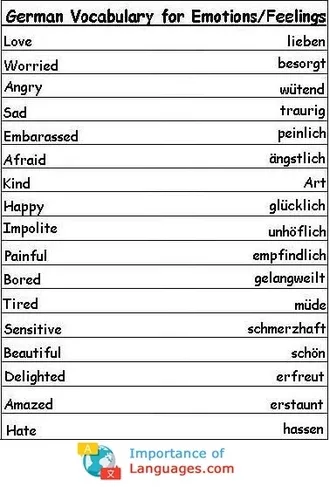 German words for Emotions Feelings